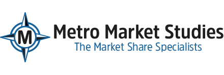 Metro Market Studies